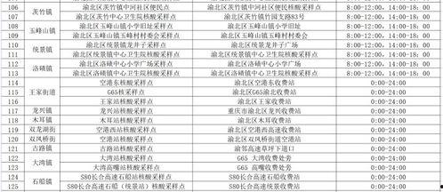 重庆核酸爆料最新消息,追踪疫情动态,揭秘防控举措 第3张 重庆核酸爆料最新消息,追踪疫情动态,揭秘防控举措 第3张